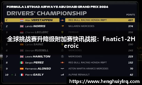 全球挑战赛升降级附加赛快讯战报：Fnatic1-2Heroic